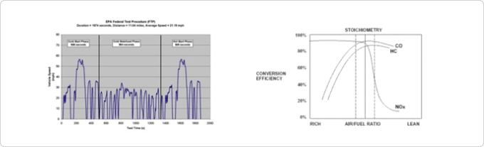 Testing & Calibration